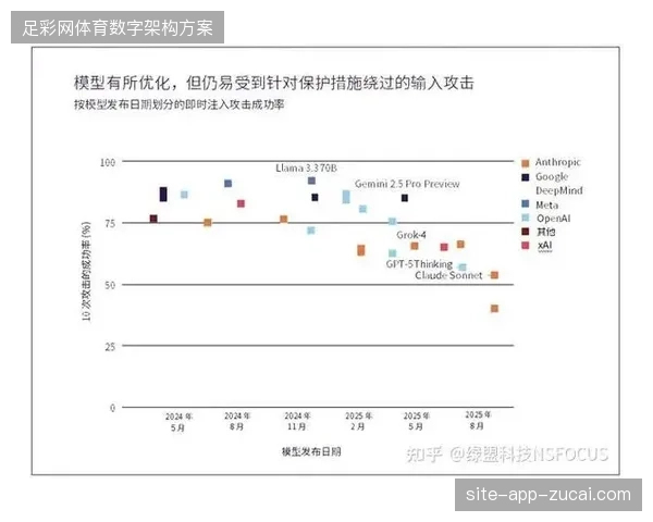 AI巡防系统在超大规模赛事中频繁误报，是否正在消解安保决策的有效性？